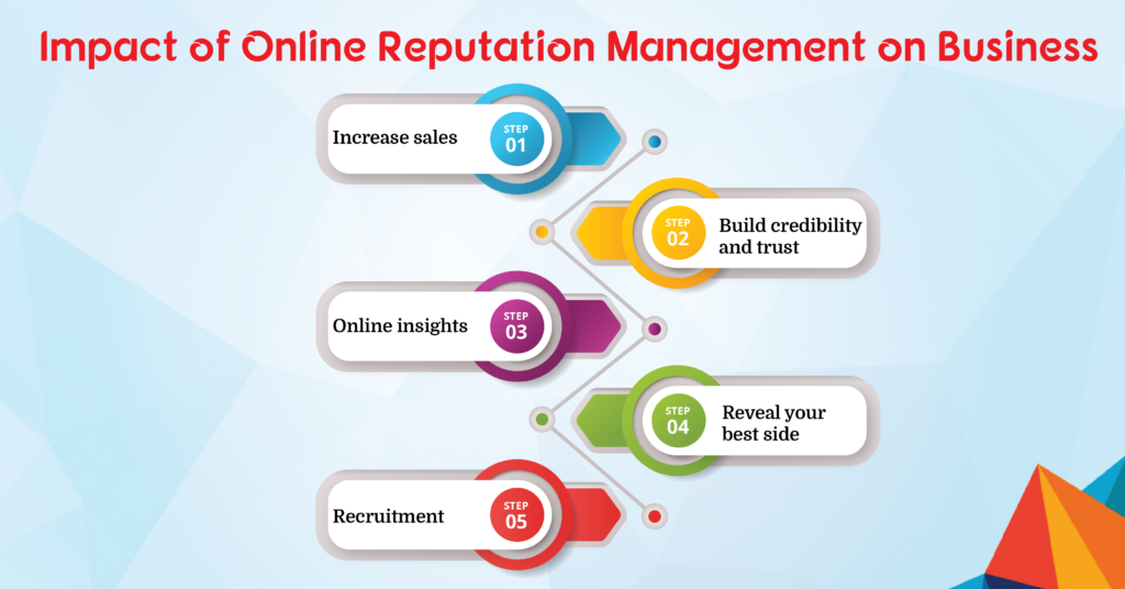 Online Reputation Management